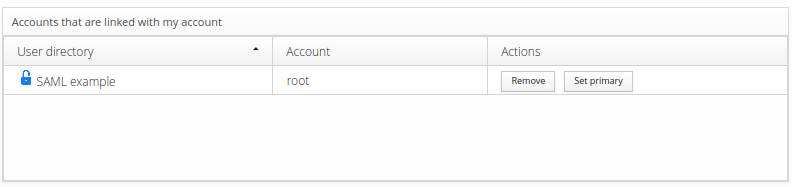 Dashboard's "Accounts that are linked with my account" panel, listing a linked directory with Remove and Set primary actions