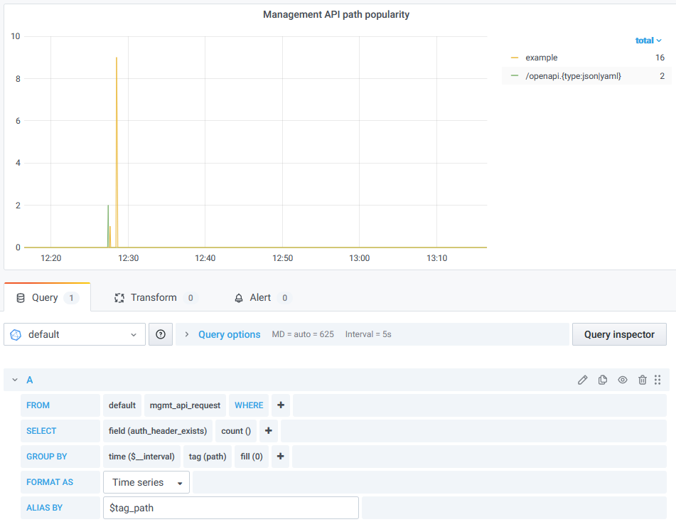 Grafana panel configuration showing the last 24 hours using the default retention policy