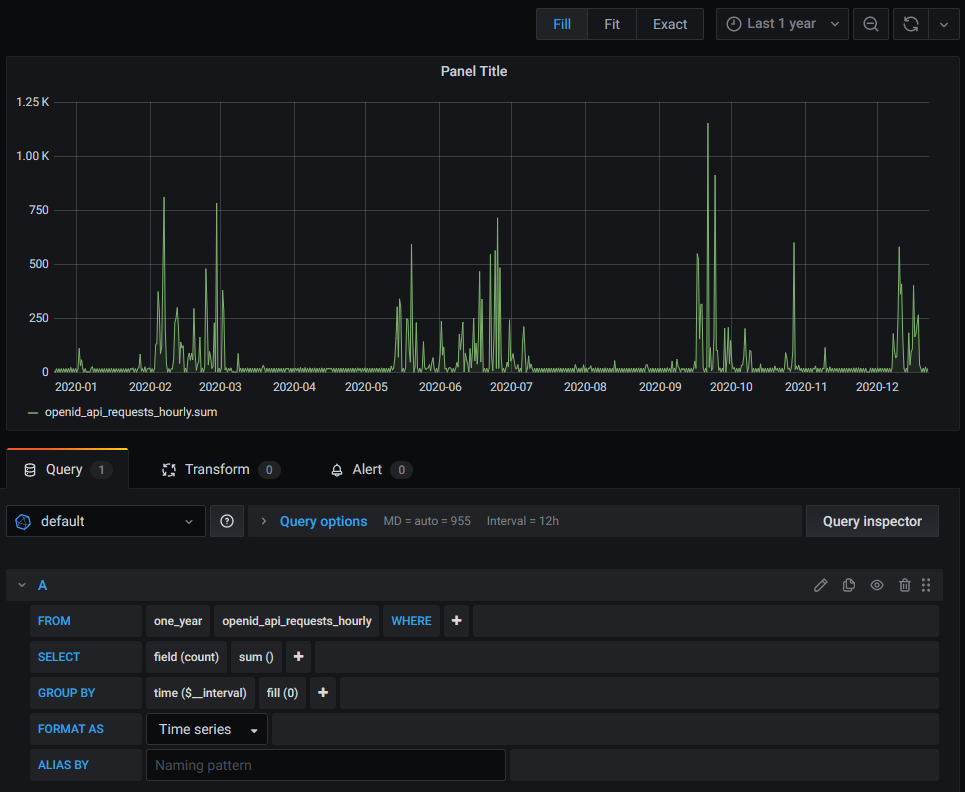 Grafana panel configuration using the existing continuous query's downsampled data